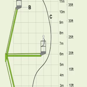 Niftylift-Nifty-120-12.3m-Trailer-Mounted-Boom-Lift-Working-Envelope
