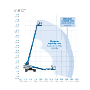 S-45-XC-Telescopic-Boom-Lift-Working-Evelope-Image