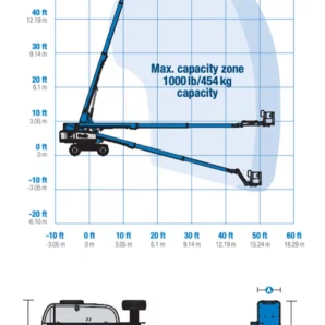 S-65-Trax-Telescopic-Boom-Lift-Working-Envelope