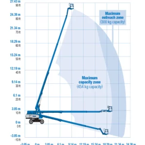 S-85-XC-Telescopic-Boom-Lift-Working-Envelope