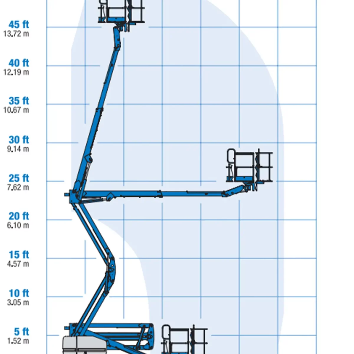 Z-45-DC-Articulated-Boom-Lift-Working-Envelope