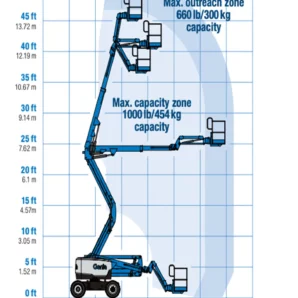 Z-45-XC-Articulated-Boom-Lift-Working-Envelope