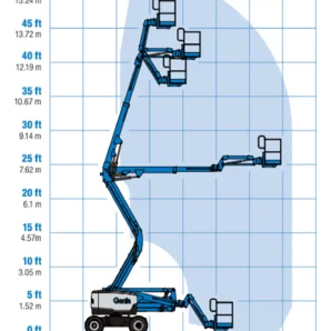 Z-4525J-RT-Articulated-Boom-Lift-Working-Envelope