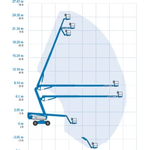 Z-8060-Articulated-Boom-Lift-Working-Envelope